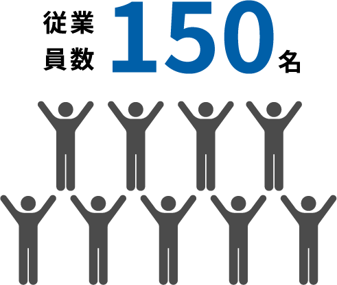 従業員数150名